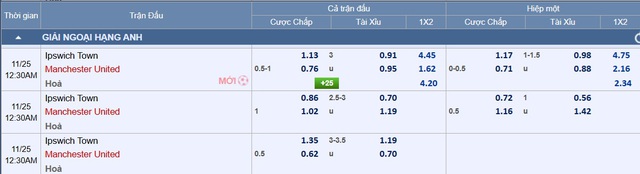 Soi tỉ số trận Ipswich - Manchester United:  Chỉ cần 1 bàn cách biệt- Ảnh 4.